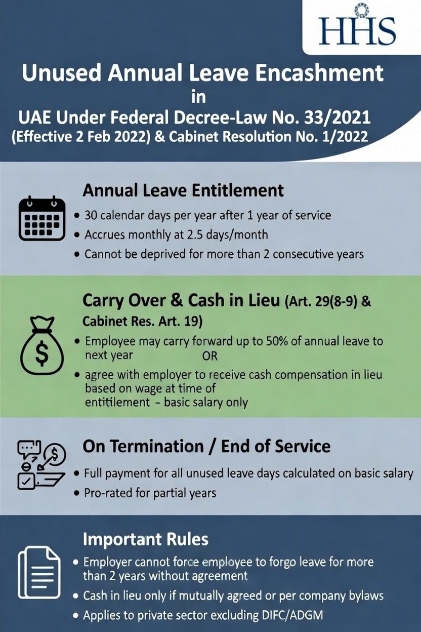 UAE Salary LAW