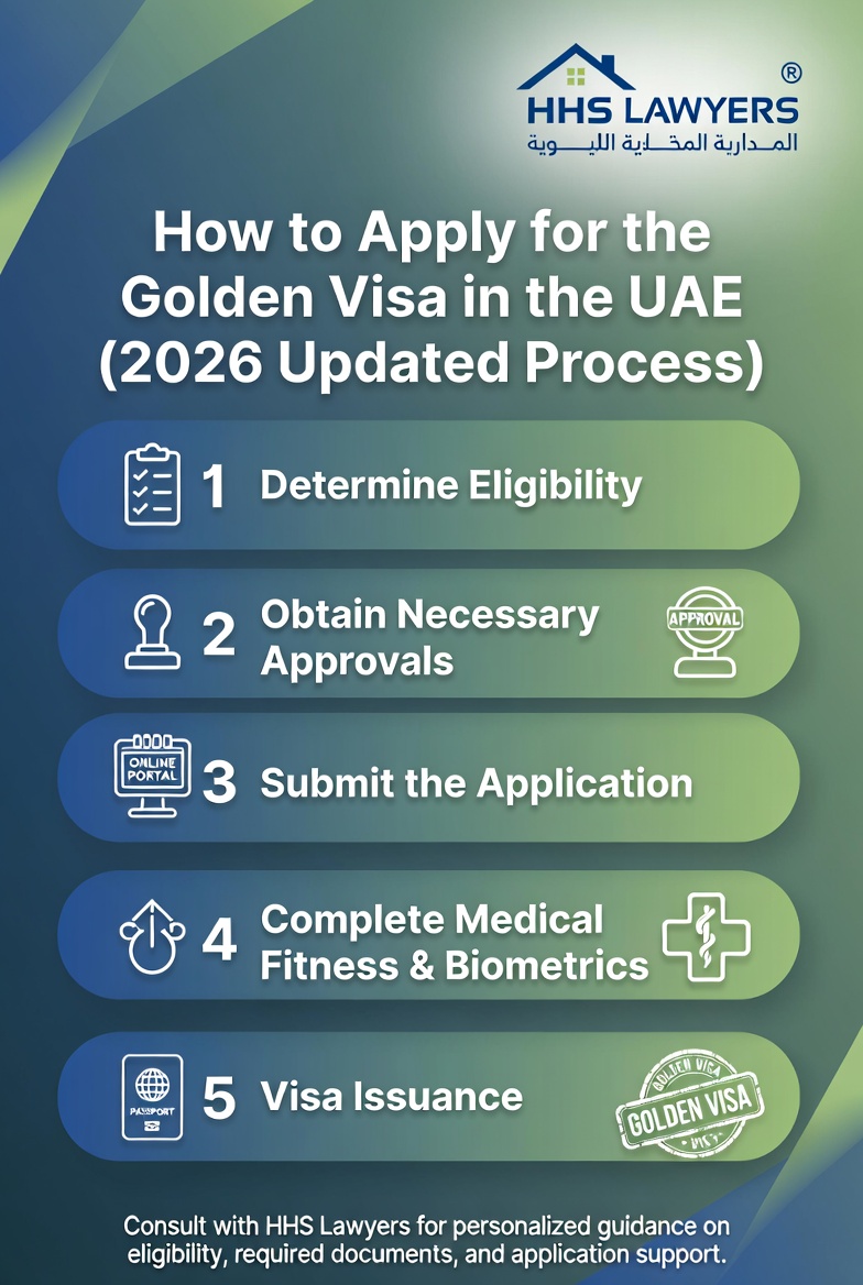 How to apply golden visa in uae